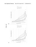 DETERMINING NUCLEIC ACID CONCENTRATION BY COUNTING NUCLEIC ACID COPIES diagram and image