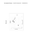 DETERMINING NUCLEIC ACID CONCENTRATION BY COUNTING NUCLEIC ACID COPIES diagram and image