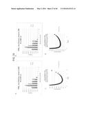 DETERMINING NUCLEIC ACID CONCENTRATION BY COUNTING NUCLEIC ACID COPIES diagram and image