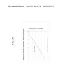 DETERMINING NUCLEIC ACID CONCENTRATION BY COUNTING NUCLEIC ACID COPIES diagram and image