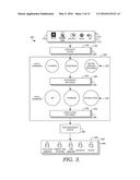 IDENTIFICATION, STRATIFICATION, AND PRIORITIZATION OF PATIENTS WHO QUALIFY     FOR CARE MANAGEMENT SERVICES diagram and image