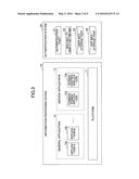 INFORMATION PROCESSING DEVICE, INFORMATION PROCESSING METHOD, AND PROGRAM diagram and image