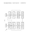 BEHAVIORAL CHARACTERISTICS BASED USER VERIFICATION diagram and image