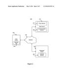 Data Access Sharing diagram and image