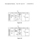 Data Access Sharing diagram and image