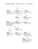 SYSTEM AND DEVICE FOR SAVING AND SHARING FILES diagram and image