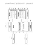 METHOD FOR RECOGNIZING IRIS AND ELECTRONIC DEVICE THEREOF diagram and image