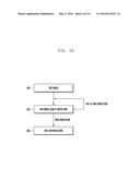 METHOD FOR RECOGNIZING IRIS AND ELECTRONIC DEVICE THEREOF diagram and image