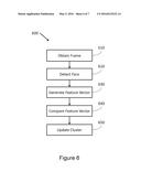 DYNAMIC FACE IDENTIFICATION diagram and image