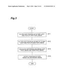 PUPIL DETECTION LIGHT SOURCE DEVICE, PUPIL DETECTION DEVICE AND PUPIL     DETECTION METHOD diagram and image