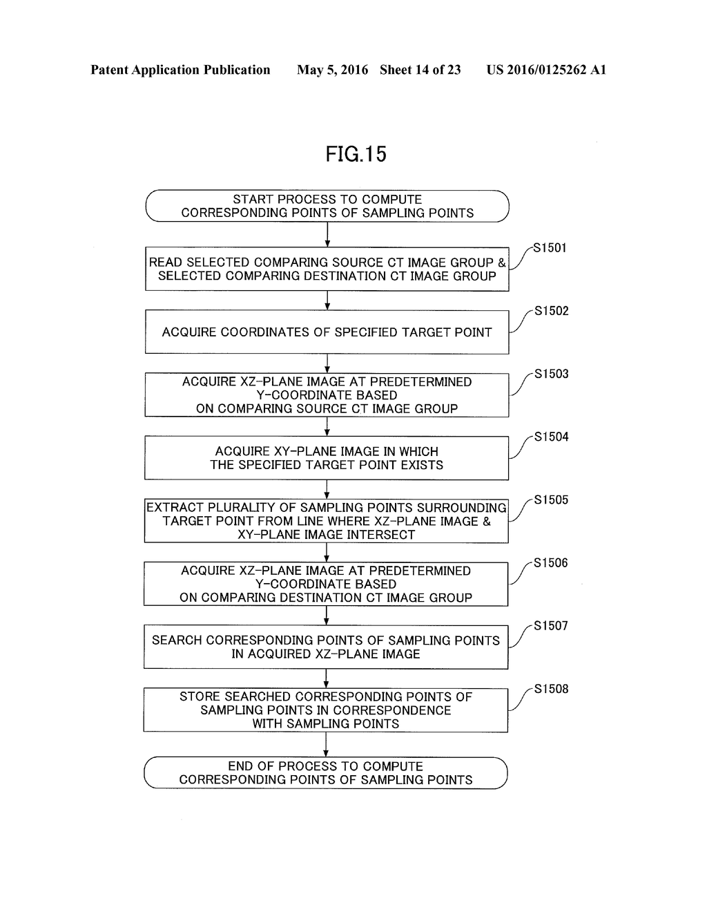 IMAGE PROCESSING APPARATUS AND IMAGE PROCESSING METHOD - diagram, schematic, and image 15