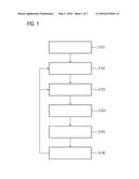 Visually Highlighting Spatial Structures diagram and image