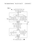 Visually Highlighting Spatial Structures diagram and image