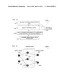 SYSTEM AND METHOD FOR GRAPH PATTERN ANALYSIS diagram and image