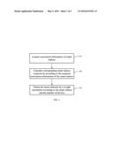 METHOD AND APPARATUS FOR CALCULATING SMART INDICATOR diagram and image