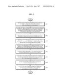 GOAL-ATTAINMENT ASSESSMENT APPARATUS AND METHOD diagram and image