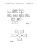 SYSTEMS AND METHODS TO COORDINATE PROCESSING OF SEPARATE COMPUTING SYSTEMS     CONNECTED VIA A COMMUNICATION NETWORK AND HAVING LOCALE DEPENDENT     ATTRIBUTES diagram and image