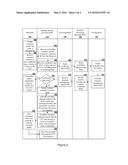 Systems for Storing Cardholder Data and Processing Transactions diagram and image