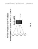 OFFLINE VIRTUAL CURRENCY TRANSACTION diagram and image