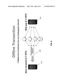 OFFLINE VIRTUAL CURRENCY TRANSACTION diagram and image