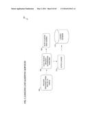 METHOD AND SYSTEM FOR PREVENTING IDENTITY THEFT AND INCREASING SECURITY ON     ALL SYSTEMS diagram and image