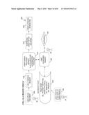 METHOD AND SYSTEM FOR PREVENTING IDENTITY THEFT AND INCREASING SECURITY ON     ALL SYSTEMS diagram and image