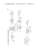 METHOD AND SYSTEM FOR PREVENTING IDENTITY THEFT AND INCREASING SECURITY ON     ALL SYSTEMS diagram and image