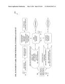 METHOD AND SYSTEM FOR PREVENTING IDENTITY THEFT AND INCREASING SECURITY ON     ALL SYSTEMS diagram and image