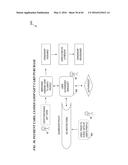 METHOD AND SYSTEM FOR PREVENTING IDENTITY THEFT AND INCREASING SECURITY ON     ALL SYSTEMS diagram and image