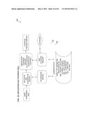 METHOD AND SYSTEM FOR PREVENTING IDENTITY THEFT AND INCREASING SECURITY ON     ALL SYSTEMS diagram and image