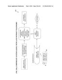 METHOD AND SYSTEM FOR PREVENTING IDENTITY THEFT AND INCREASING SECURITY ON     ALL SYSTEMS diagram and image