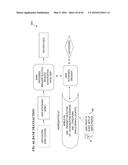 METHOD AND SYSTEM FOR PREVENTING IDENTITY THEFT AND INCREASING SECURITY ON     ALL SYSTEMS diagram and image