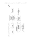 METHOD AND SYSTEM FOR PREVENTING IDENTITY THEFT AND INCREASING SECURITY ON     ALL SYSTEMS diagram and image