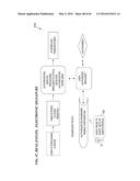 METHOD AND SYSTEM FOR PREVENTING IDENTITY THEFT AND INCREASING SECURITY ON     ALL SYSTEMS diagram and image