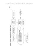 METHOD AND SYSTEM FOR PREVENTING IDENTITY THEFT AND INCREASING SECURITY ON     ALL SYSTEMS diagram and image