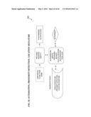 METHOD AND SYSTEM FOR PREVENTING IDENTITY THEFT AND INCREASING SECURITY ON     ALL SYSTEMS diagram and image