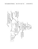 SYSTEM FORECASTING AND IMPROVEMENT USING MEAN FIELD diagram and image