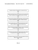 VALUE-ADDED SERVICES DATA AND PROTOCOL AND TRANSACTIONS INVOLVING VEHICLE     SPECIFIC DATA diagram and image