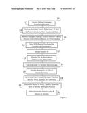 System and method for managing vendors, tax allocation and posting journal     entries diagram and image