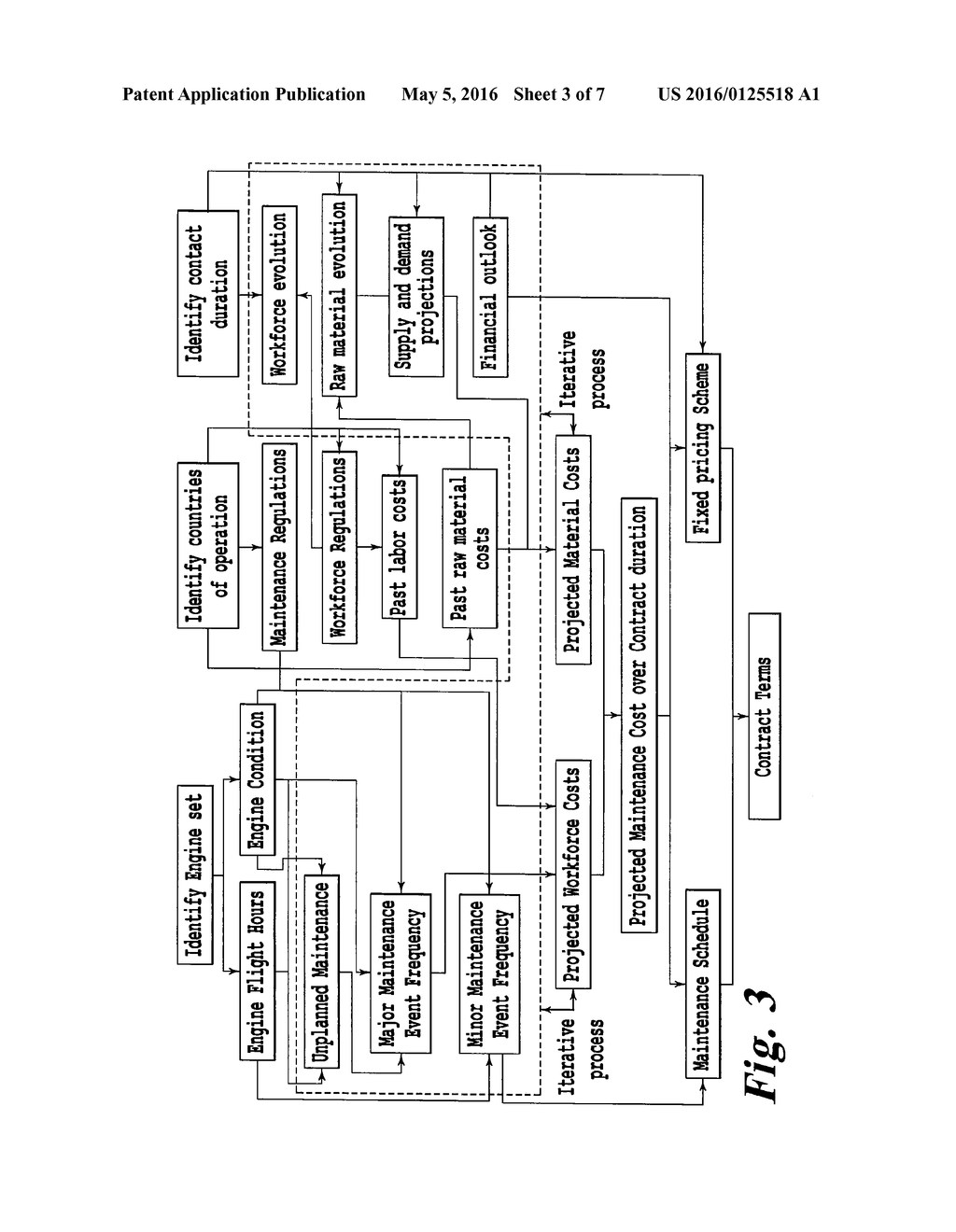 PROCESS, SYSTEM AND COMPUTER PROGRAM PRODUCT FOR ASSET MAINTENANCE - diagram, schematic, and image 04