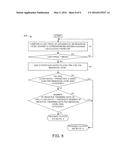 PORTFOLIO MANAGEMENT diagram and image