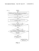 PORTFOLIO MANAGEMENT diagram and image