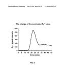 NOVEL MAGNETIC RESONANCE IMAGE TECHNIQUE FOR IMAGING AND EVALUATING     COLLATERAL CIRCULATION diagram and image