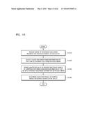 METHOD OF AND APPARATUS FOR MEASURING BIOMETRIC INFORMATION diagram and image