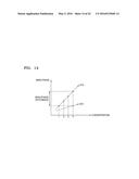 METHOD OF AND APPARATUS FOR MEASURING BIOMETRIC INFORMATION diagram and image