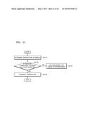 METHOD OF AND APPARATUS FOR MEASURING BIOMETRIC INFORMATION diagram and image