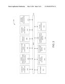 COMPREHENSION IN RAPID SERIAL VISUAL PRESENTATION diagram and image