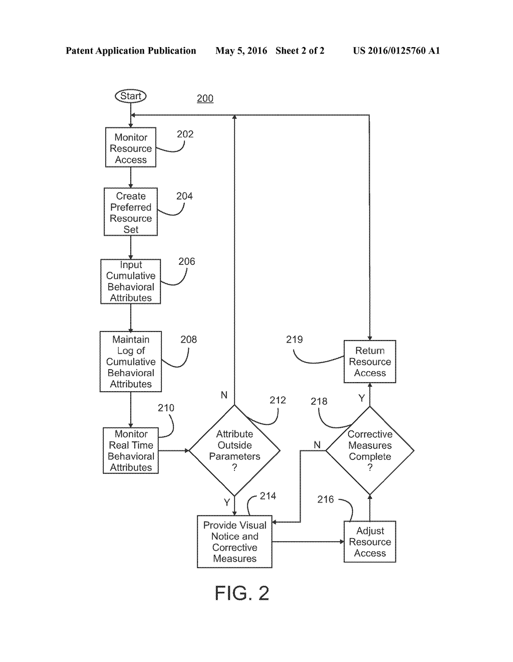 Controlled Resources Based on Good Behavior - diagram, schematic, and image 03