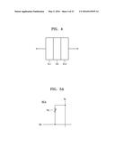 RESISTIVE MEMORY DEVICE AND OPERATING METHOD diagram and image