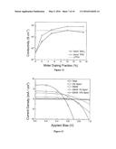 ORGANIC SEMICONDUCTOR DOPING PROCESS diagram and image